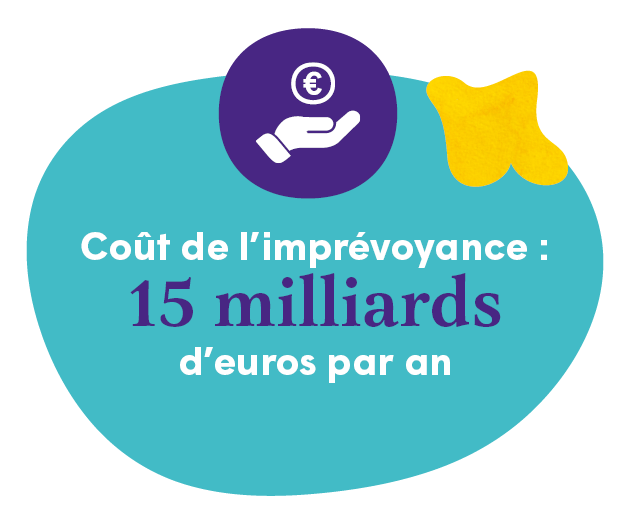 Le coût de l'imprévoyance